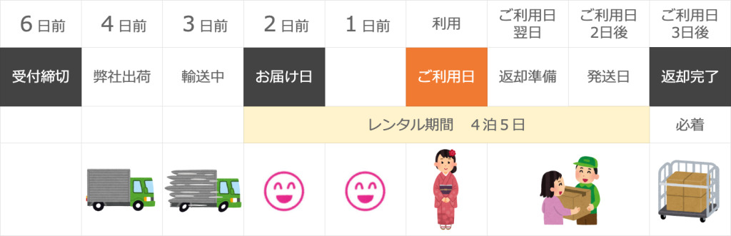 4泊5日レンタル