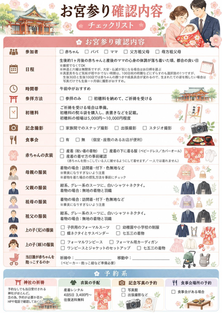 お宮参り確認内容チェックリスト