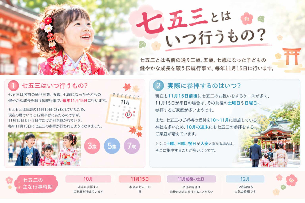七五三とはいつ行うもの？