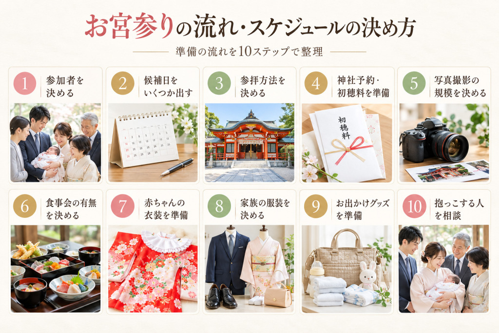 お宮参りの流れ・スケジュールの決め方