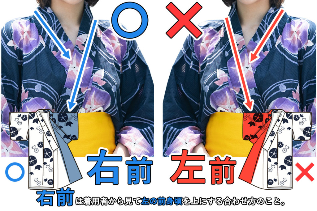 右前は着用者から見て左の前身頃を上にする合わせ方のこと。