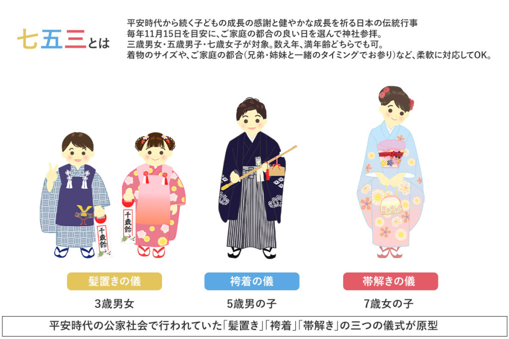 七五三とは？被布を着た男の子と女の子と羽織袴を着た男の子と四つ身着物を着た女の子