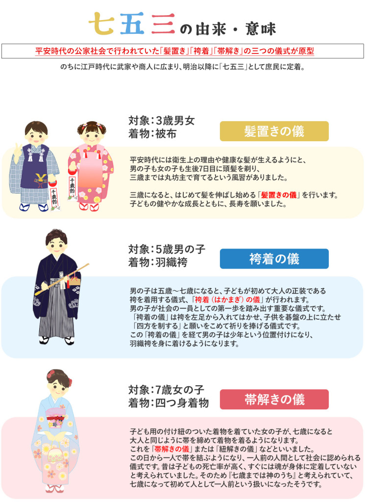 七五三の意味・由来