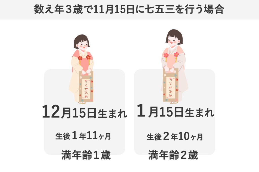 数え年３歳