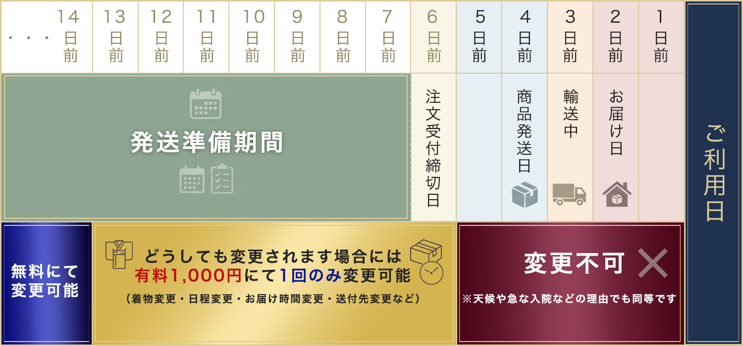 変更
